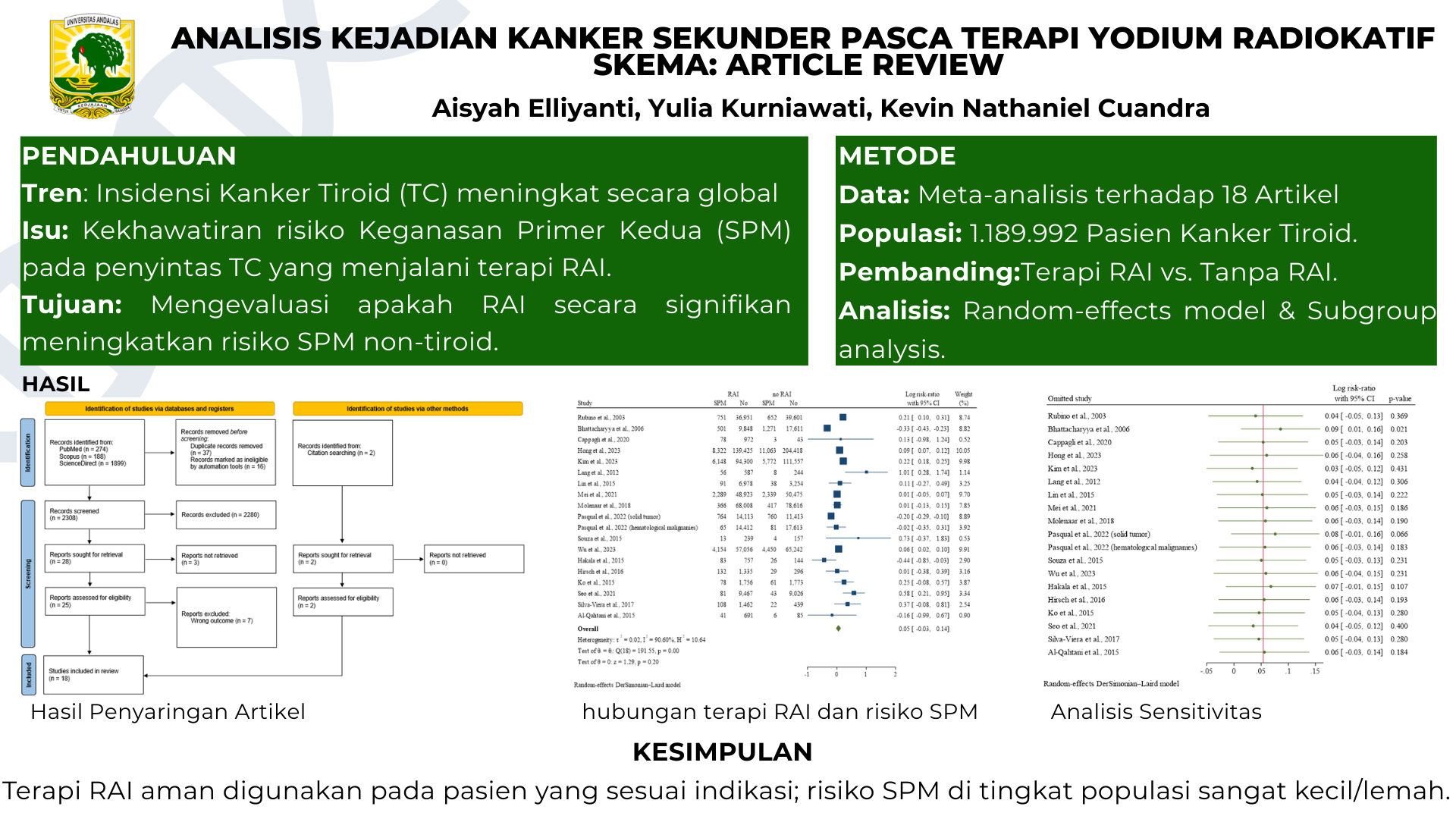 Analisis Kejadian Kanker Sekunder Pasca Terapi Yodium Radiokatif 